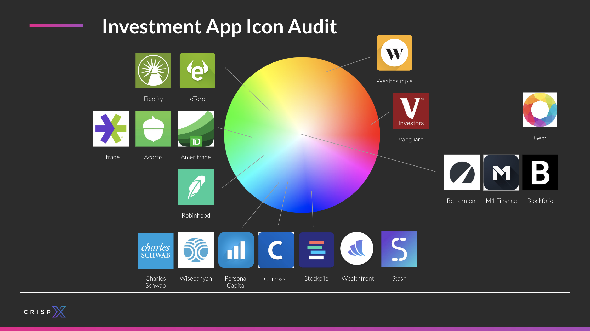 Investment app color audit