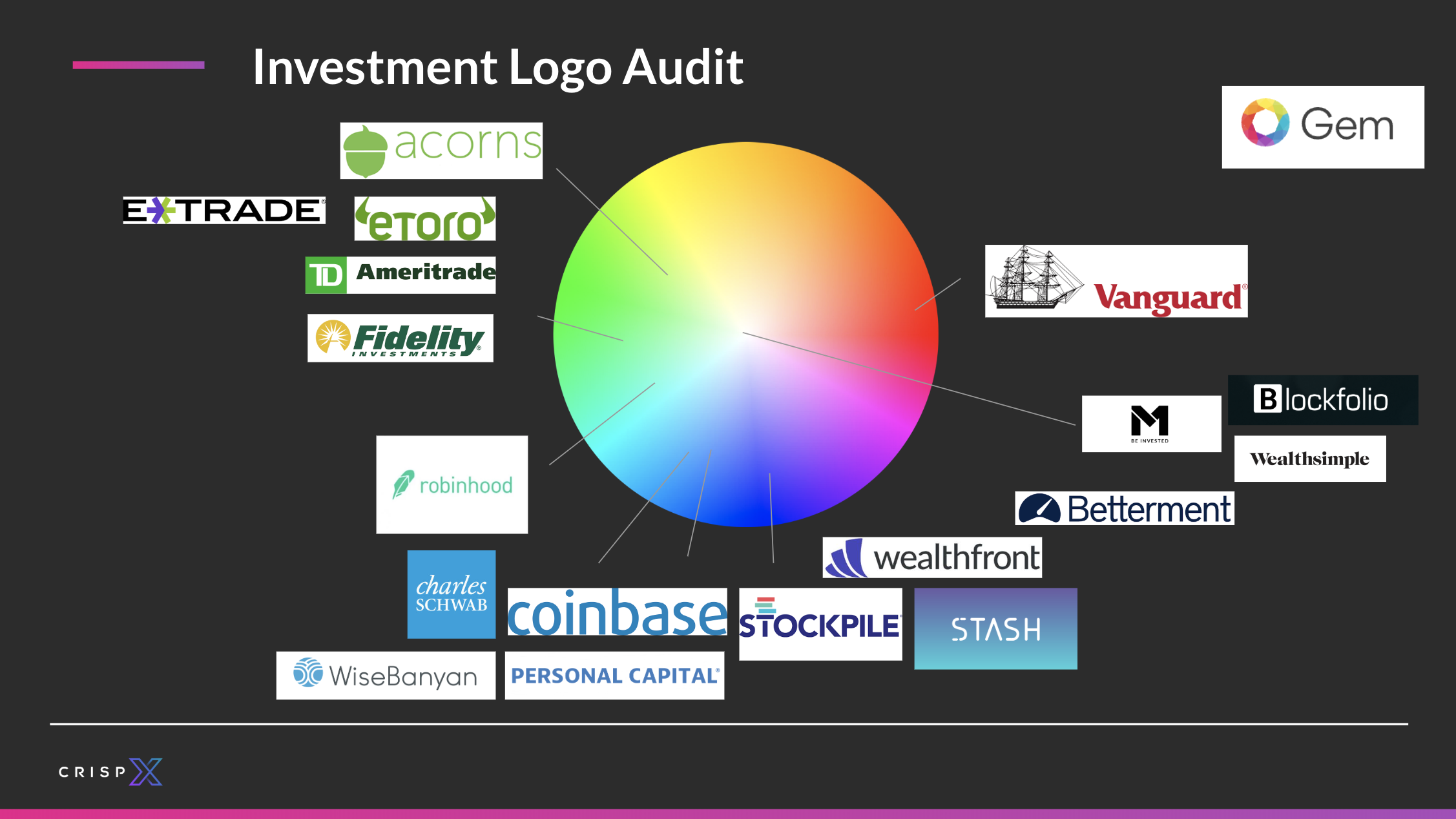Competitive audit of investment app logo colors