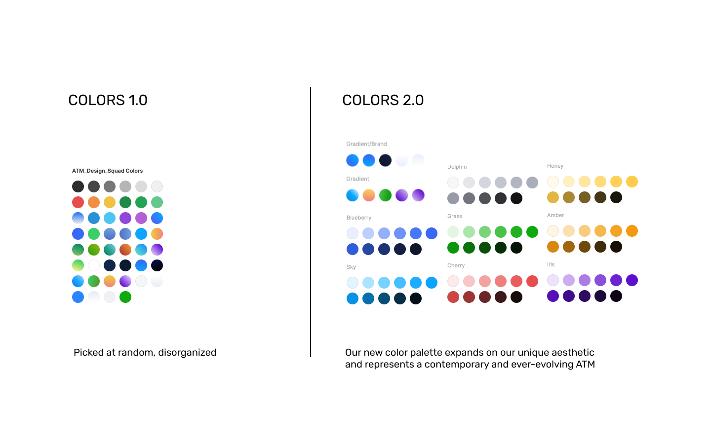 Before and after: color organization for ATM design system