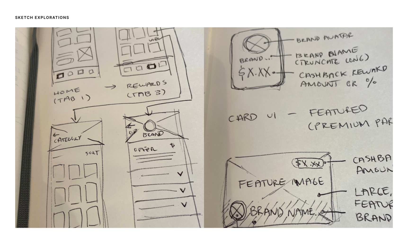 Sketch wireframes of reward cards, flows, screens